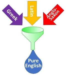 linguistic purism and conlangs